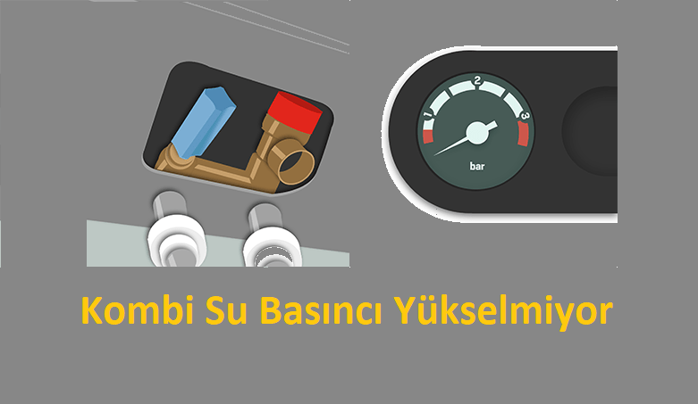 Kombi Su Basıncı Yükselmiyor